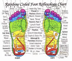 What Is Reflexology Its Much More Than Just A Foot Massage