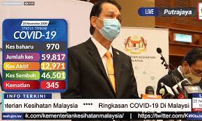 Berita nasional malaysia or berita tv is a 24/7 (national and international) news channel. Malaysiakini Covid 19 Nov 25 970 New Cases Mostly From Negeri Sembilan