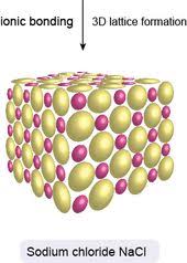 Biology Bonds Shmoop Biology Biology Ionic Bonding Covalent Bonding