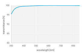 Nanoscribe introduces new material IPX-Clear for highly transparent  microoptics