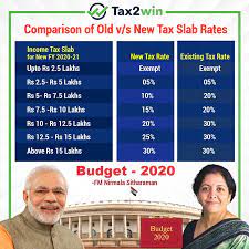 As per the union budget of 2018, below are the various slabs according to which income tax is assessed in various categories of income tax. Income Tax Slabs 2020 21 Revised Income Tax Slabs Tax Rates In India Fy 2020 21 Tax2win