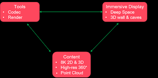 They are not exactly games, although many of the design constructs are similar. 2
