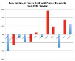 gop presidents have been the worst contributors to the