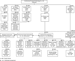 Syarikat takaful malaysia berhad (malay for malaysia takaful company limited; F 1 1 A2239965zf 1 Htm F 1 Use These Links To Rapidly Review The Document Table Of Content Index To Consolidated Financial Statements Table Of Contents As Filed With The Securities And Exchange Commission On November 13 2019