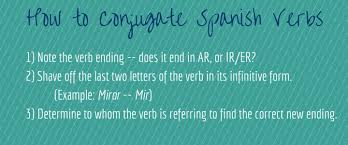 Spanish Verb Conjugation Charts Tips For Your Practice