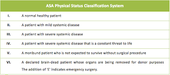 Image result for ASA Physical Status Classification System