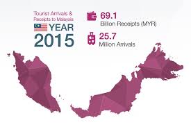 The travel and tourism competitiveness report 2017 ranks malaysia 25th out of 141 countries. Tourist Arrivals To Malaysia Travel Food Lifestyle Blog