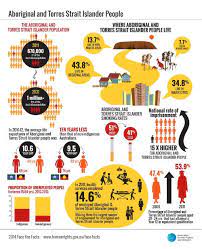 Face The Facts Aboriginal And Torres Strait Islander Peoples Australian Human Rights Commission