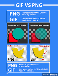 Benefits Of The Png Image Format Advantage Of Png Format Png Format Png Format Graphic Design Company Perfect Gif