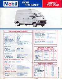 Ces fiches techniques dans le cadre de votre essai auto et votre comparatif, retrouvez toute notre liste de fiches techniques pour le modèle de votre voiture renault trafic fg. Fiche Technique Renault Trafic Diesel Mobil Rakuten