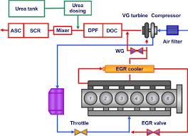 natural gas engines