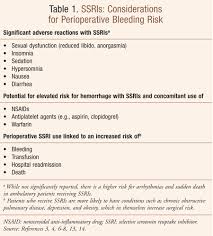 Bleeding Risk With Ssris Surgery And Seniors