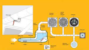 How It Works Pitot Static System Aopa