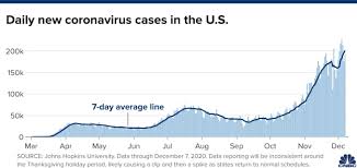 Total coronavirus cases in singapore. Covid 19 News From Dec 9