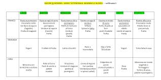 Menu Settimanale Bambini 12 36 Mesi Schema Base