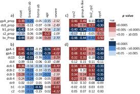 The previous companies act, i.e. Global Selection Of Plasmodium Falciparum Virulence Antigen Expression By Host Antibodies Scientific Reports