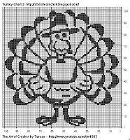 Free Filet Crochet Charts And Patterns Filet Crochet Turkey