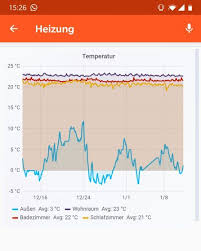 Possibility To Show Grafana Graph In Sitemap Via Remote Access Items Sitemaps Openhab Community