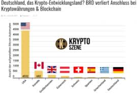 Beste kryptowährung 2020 bei einem kryptowährungen anbieter handeln Deutschland Das Krypto Entwicklungsland Anschluss Bei Kryptowahrungen Blockchain Verloren Bondguide