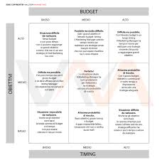 Strategie Di Marketing
