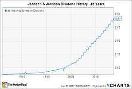 the definitive guide to johnson johnson stock dividends