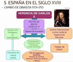 Decrets de nova planta) were a number of decrees signed between 1707 and 1716 by philip v, the first bourbon king of spain. Decretos De Nueva Planta Definicion Y Resumen Corto