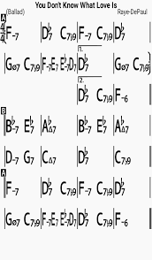 Jazz Standard Repertoire You Dont Know What Love Is