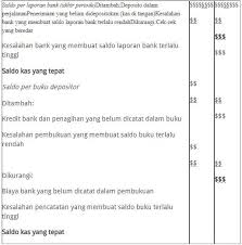 Berikut ini merupakan penjelasan kode akuntansi akun kelompok hutang jangka pendek, hutang jangka panjang, hutang dagang, hutang bank, hutang hak sewa guna usaha, hutang afiliasi, hutang pajak, equitas, saham, laba ditahan. Mengenal Seluk Beluk Rekonsiliasi Bank Cpssoft
