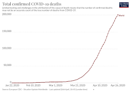May 18, 2021 | fda. Covid 19 What You Need To Know About Coronavirus On 26 April World Economic Forum