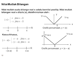 Grafik fungsi nilai mutlak tidak jauh berbeda dengan grafik koordinat kartesius. Modul Kuliah Matematika Terapan Ppt Download