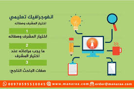 يتناول هذا المقال صورتين انفوجرافيك تتناول كل منها مواضيع تختص بمشرف البحث وباحثه وهي اختيار مشرف البحث وصفاته وما يجب مراعاته عند اختيار Education App Books