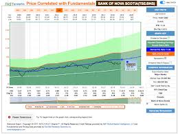 5 Things That Can Drive Powerful Stock Movements Seeking Alpha