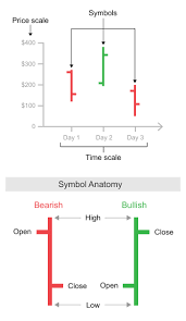 Open High Low Close Chart Ohlc Chart Learn About Here