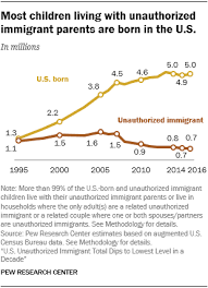 U S Unauthorized Immigration Total Lowest In A Decade Pew