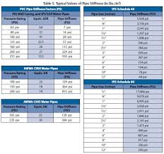 Engineering Of Water Systems Water Well Journal