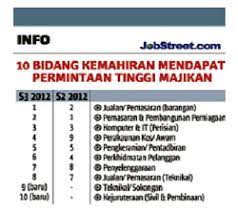 We did not find results for: Apa Itu Diploma Pentadbiran Korporat Uitm