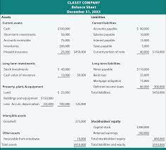 Classified Balance Sheets Principlesofaccounting Com