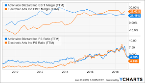 Nintendo Is Starting To Look Cheap Nintendo Co Ltd