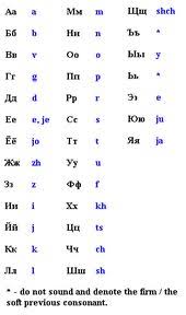 Living room designs ukrainian keyboard layout. 18 Keyboards From Around The World Ideas Keyboard Keyboards Keyboard Lessons