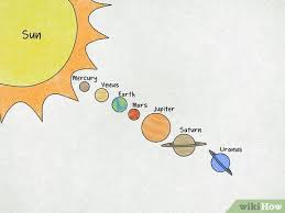 The solar system is our local neighborhood in space. How To Draw The Solar System 14 Steps With Pictures Wikihow
