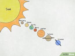 That is, they move around the sun in elliptical paths. How To Draw The Solar System 14 Steps With Pictures Wikihow