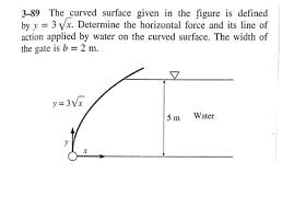 I have an old wooden kitchen worksurface which i want to strip and use for another project. Solved 3 89 The Curved Surface Given In The Figure Is Def Chegg Com