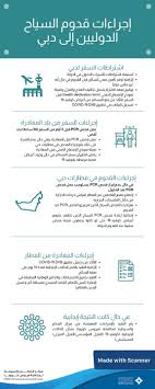 بوابة العالم للسفر والسياحة Julkaisut Facebook