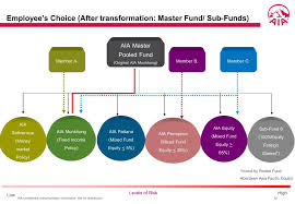 Find our live aia greater china equity fund fund basic information. Ppt Agenda Powerpoint Presentation Free Download Id 3389171