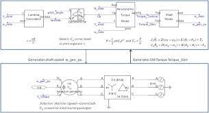 Maybe you would like to learn more about one of these? 8 Complete Model Implemented In Pscad Emtdc Download Scientific Diagram
