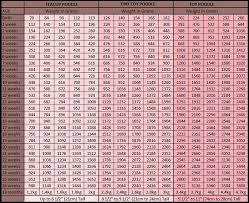 boxer puppy weight chart goldenacresdogs com