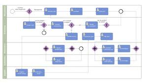 Call Complaint Bpmn Free Call Complaint Bpmn Templates Business Letter Example Formal Letter Template Resume Cover Letter Examples