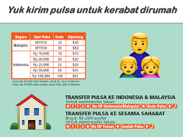 Ketik sms dengan format sebagai berikut: Yuk Kirim Pulsa Buat Keluarga Sahabat Setia Smartone Facebook