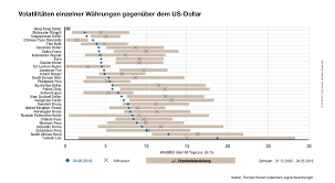 The malaysian ringgit (formerly the malaysian dollar) is the currency of malaysia. Schwankende Wahrungen Von Wegen