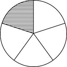 Fraction Pie Divided Into Fifths Clipart Etc